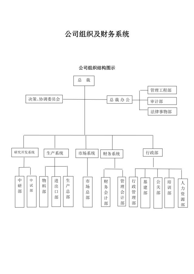 【0718】公司组织及财务系统