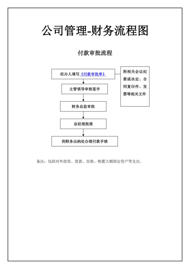 【0730】公司管理-财务流程图(1)