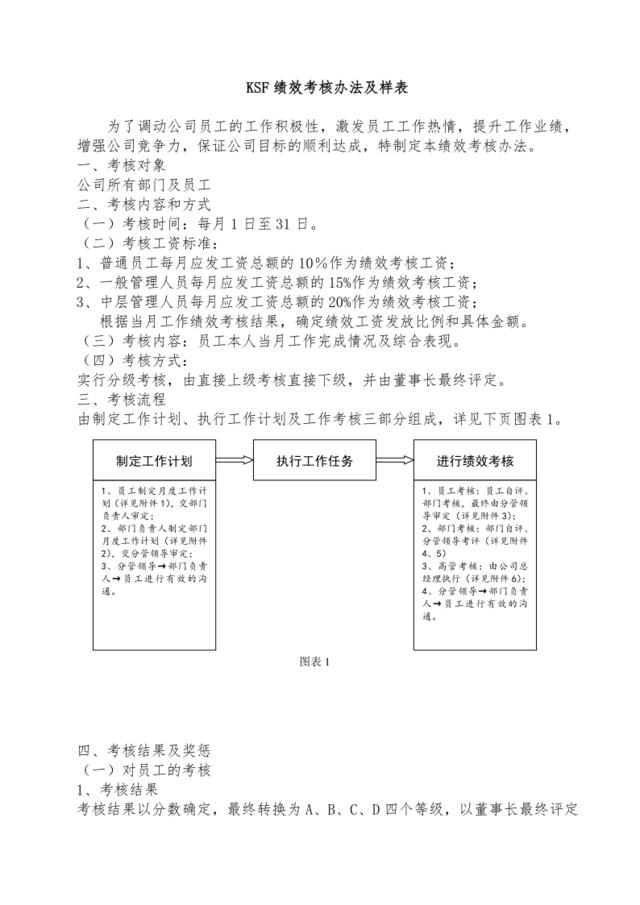 【会员专享】KSF绩效考核办法及表样