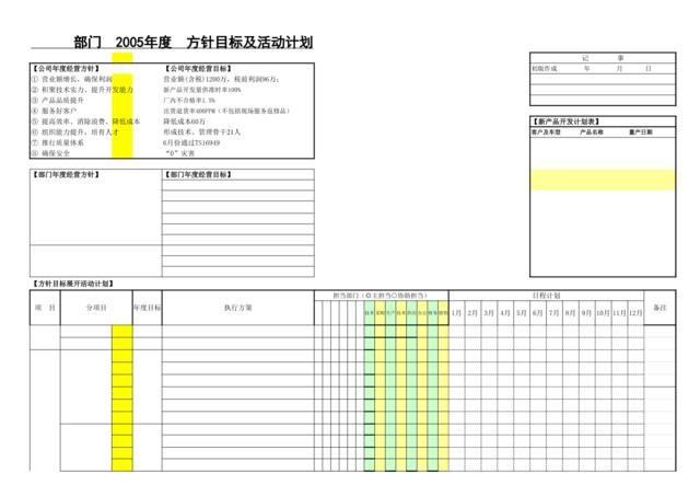 【参考】年度经营考核指标