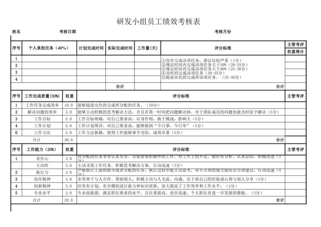 【参考】研发小组绩效考核表