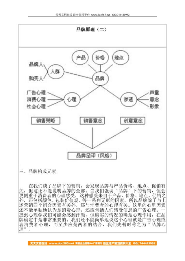 品牌原理（二）