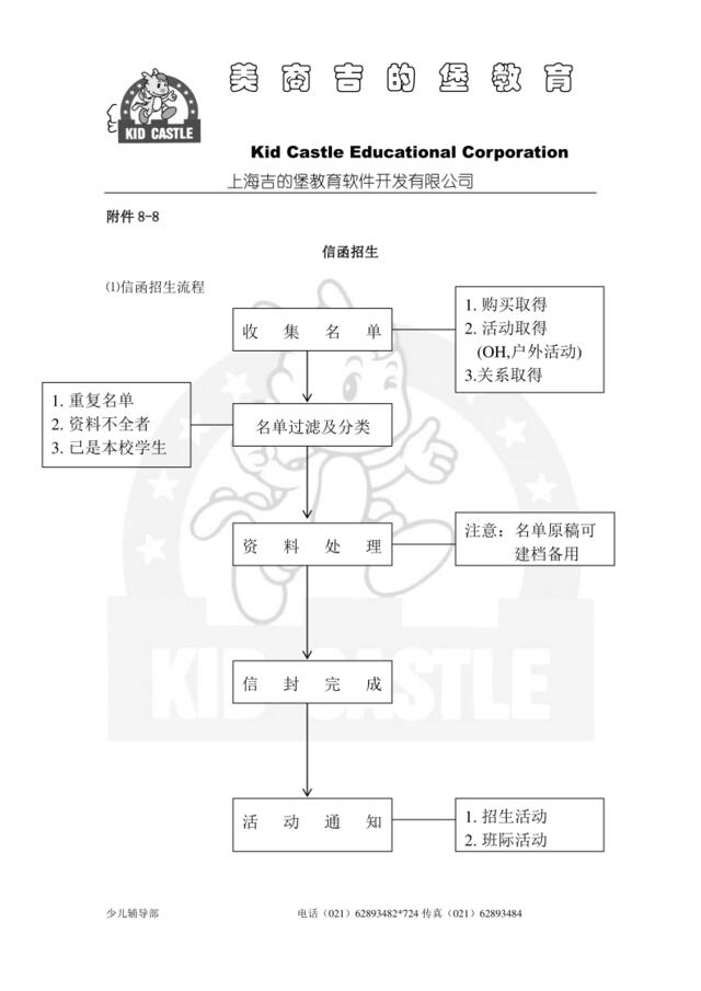 附件8-8信函