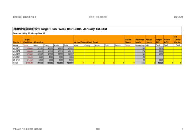 SO-001-R01月销售指标的设定MonthyTargetSettingUp