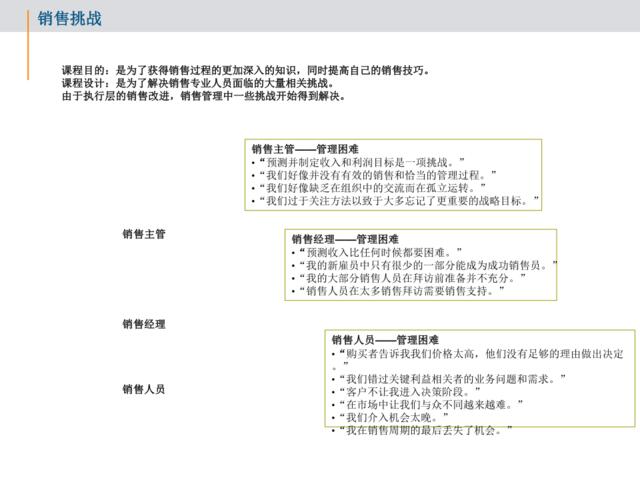 【VIP专享精品】销售流程