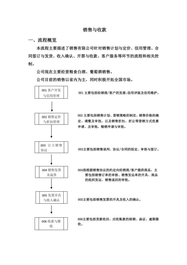 【会员专享】销售公司销售流程