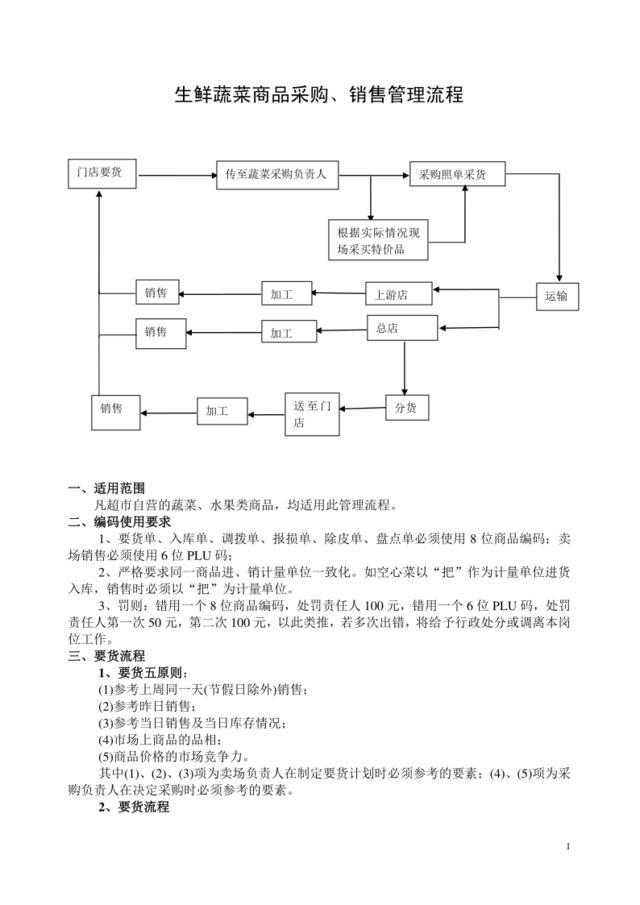 【参考】生鲜蔬菜采购销售管理流程