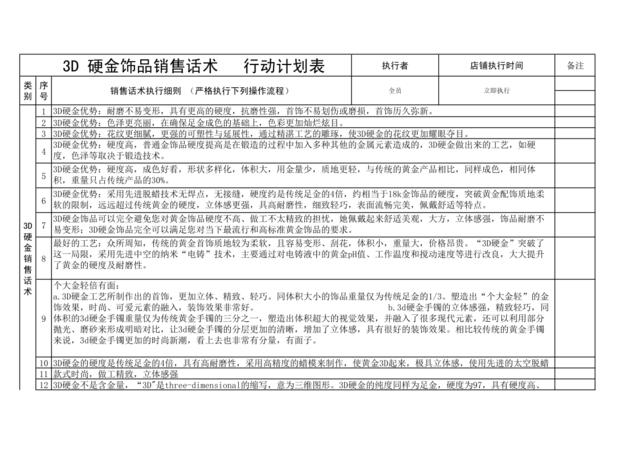 2018年-3D硬金饰品销售话术