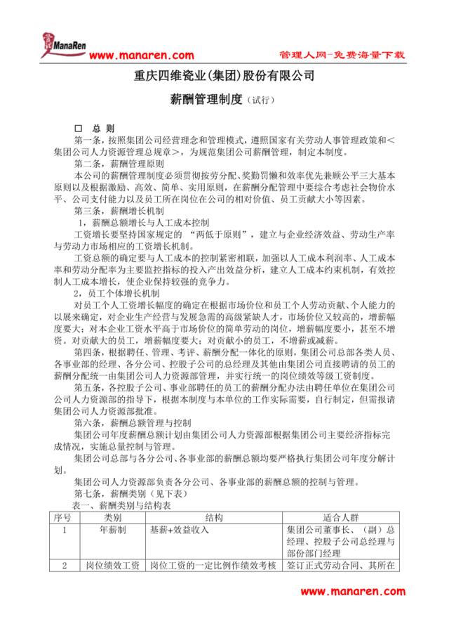【实例】重庆四维瓷业(集团)股份有限公司薪酬制度