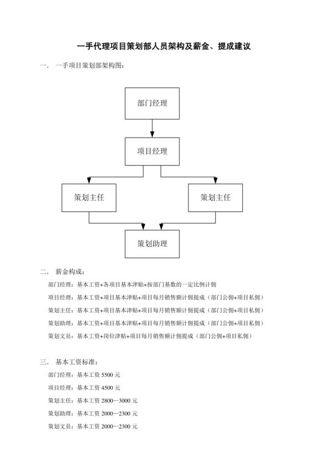 广州房产代理公司项目策划部人员架构及薪金、提成的建议