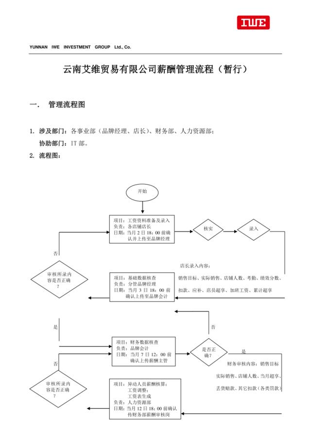 云南XX贸易有限公司薪酬管理流程(暂行)（DOC12页）