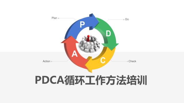 【0213】PDCA循环法则培训