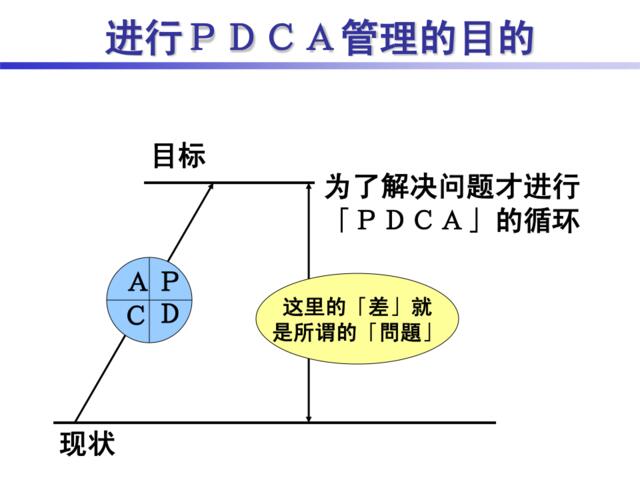 【0607】PDCA详细讲解